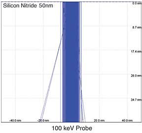 50nm