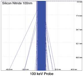 100nm