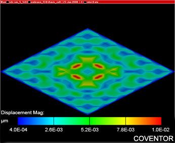 silico dioxide grid